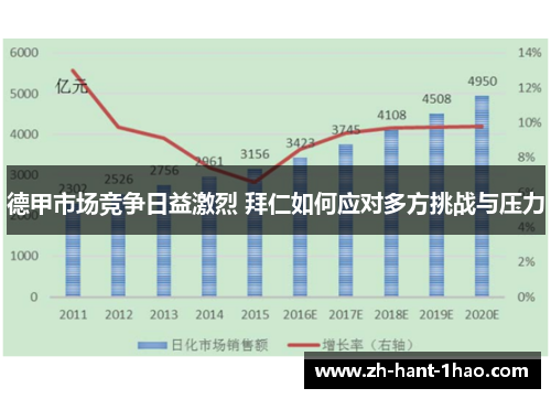 德甲市场竞争日益激烈 拜仁如何应对多方挑战与压力 德甲市场竞争日益激烈 拜仁如何应对多方挑战与压力
