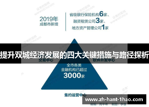 提升双城经济发展的四大关键措施与路径探析