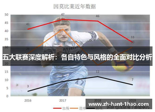 五大联赛深度解析：各自特色与风格的全面对比分析