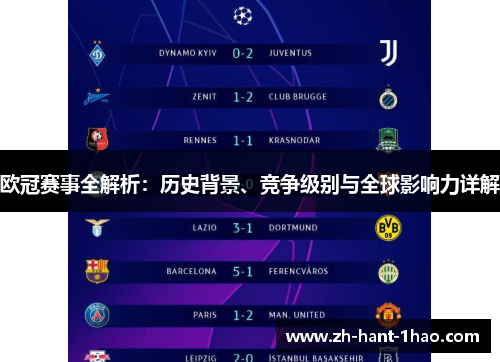 欧冠赛事全解析:历史背景、竞争级别与全球影响力详解 欧冠赛事全解析:历史背景、竞争级别与全球影响力详解
