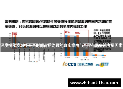 深度揭秘澳洲杯开赛时间背后隐藏的真实缘由与赛程布局决策考量因素 深度揭秘澳洲杯开赛时间背后隐藏的真实缘由与赛程布局决策考量因素