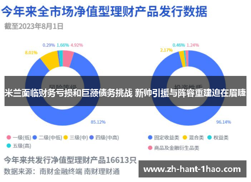米兰面临财务亏损和巨额债务挑战 新帅引援与阵容重建迫在眉睫