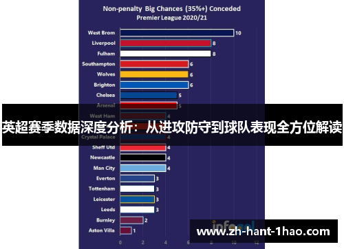 英超赛季数据深度分析：从进攻防守到球队表现全方位解读