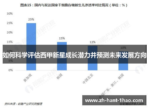 如何科学评估西甲新星成长潜力并预测未来发展方向