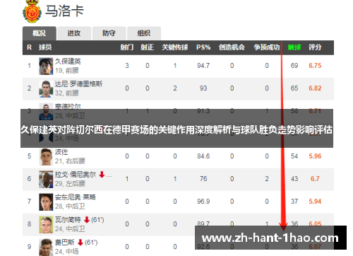 久保建英对阵切尔西在德甲赛场的关键作用深度解析与球队胜负走势影响评估