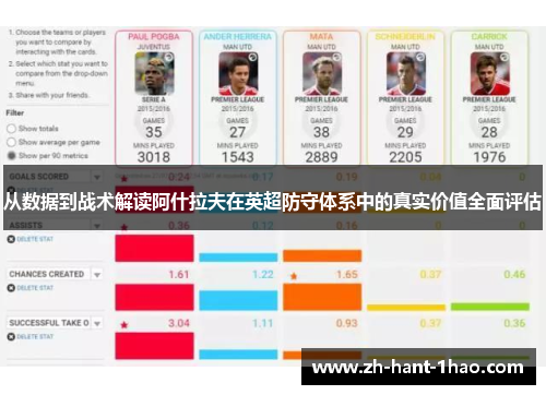 从数据到战术解读阿什拉夫在英超防守体系中的真实价值全面评估 从数据到战术解读阿什拉夫在英超防守体系中的真实价值全面评估
