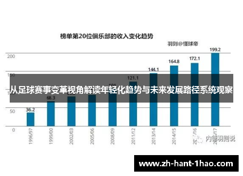 从足球赛事变革视角解读年轻化趋势与未来发展路径系统观察