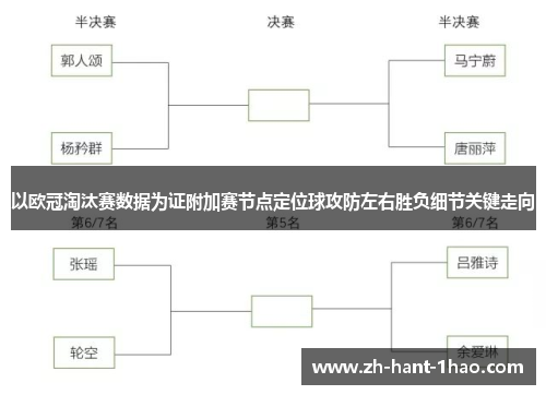 以欧冠淘汰赛数据为证附加赛节点定位球攻防左右胜负细节关键走向