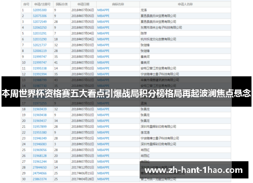 本周世界杯资格赛五大看点引爆战局积分榜格局再起波澜焦点悬念
