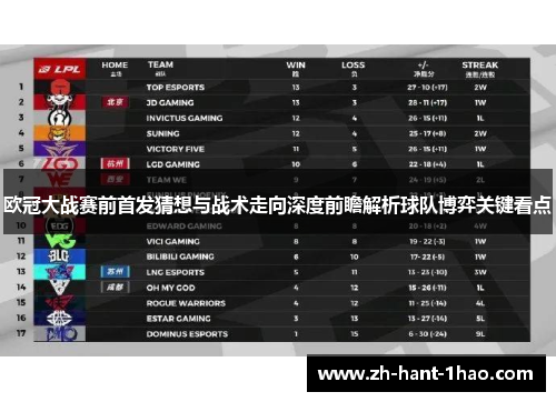 欧冠大战赛前首发猜想与战术走向深度前瞻解析球队博弈关键看点