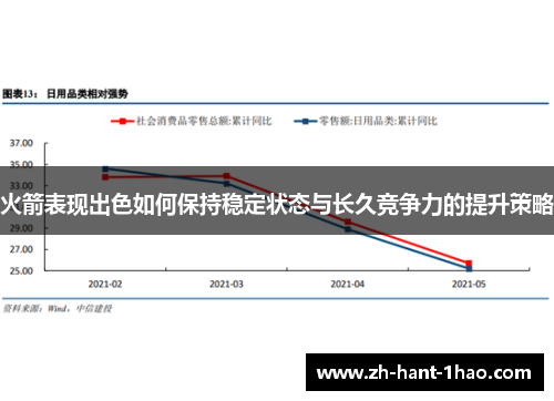 火箭表现出色如何保持稳定状态与长久竞争力的提升策略