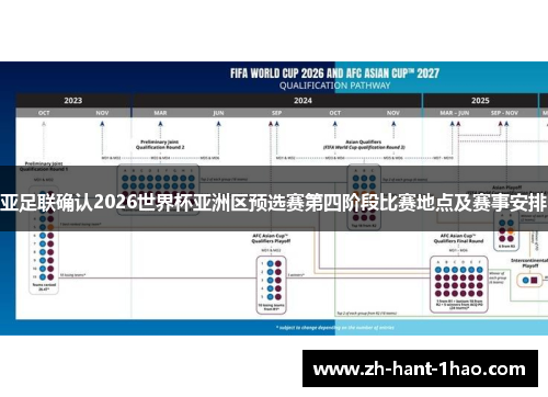 亚足联确认2026世界杯亚洲区预选赛第四阶段比赛地点及赛事安排 亚足联确认2026世界杯亚洲区预选赛第四阶段比赛地点及赛事安排