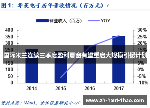 国际米兰连续三季度盈利夏窗有望重启大规模引援计划