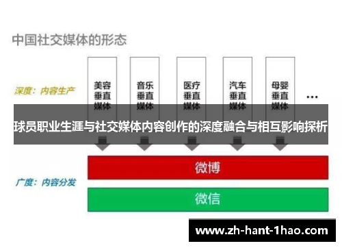 球员职业生涯与社交媒体内容创作的深度融合与相互影响探析