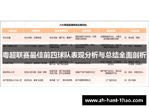 粤超联赛最佳前四球队表现分析与总结全面剖析