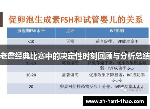 老詹经典比赛中的决定性时刻回顾与分析总结
