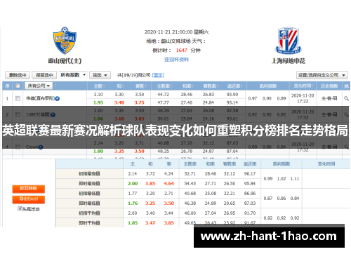 英超联赛最新赛况解析球队表现变化如何重塑积分榜排名走势格局