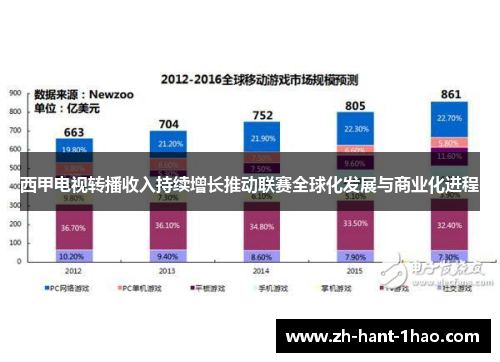 西甲电视转播收入持续增长推动联赛全球化发展与商业化进程