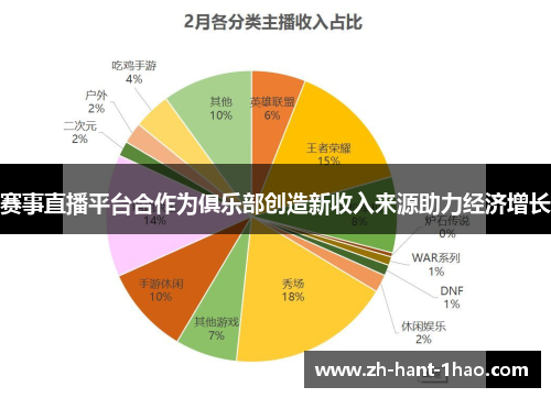 赛事直播平台合作为俱乐部创造新收入来源助力经济增长