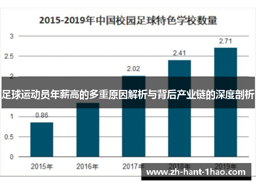 足球运动员年薪高的多重原因解析与背后产业链的深度剖析 足球运动员年薪高的多重原因解析与背后产业链的深度剖析