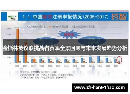金斯林英议联挑战者赛季全景回顾与未来发展趋势分析