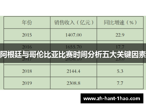 阿根廷与哥伦比亚比赛时间分析五大关键因素