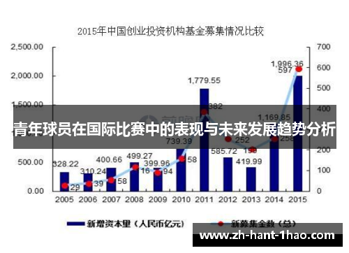 青年球员在国际比赛中的表现与未来发展趋势分析 青年球员在国际比赛中的表现与未来发展趋势分析